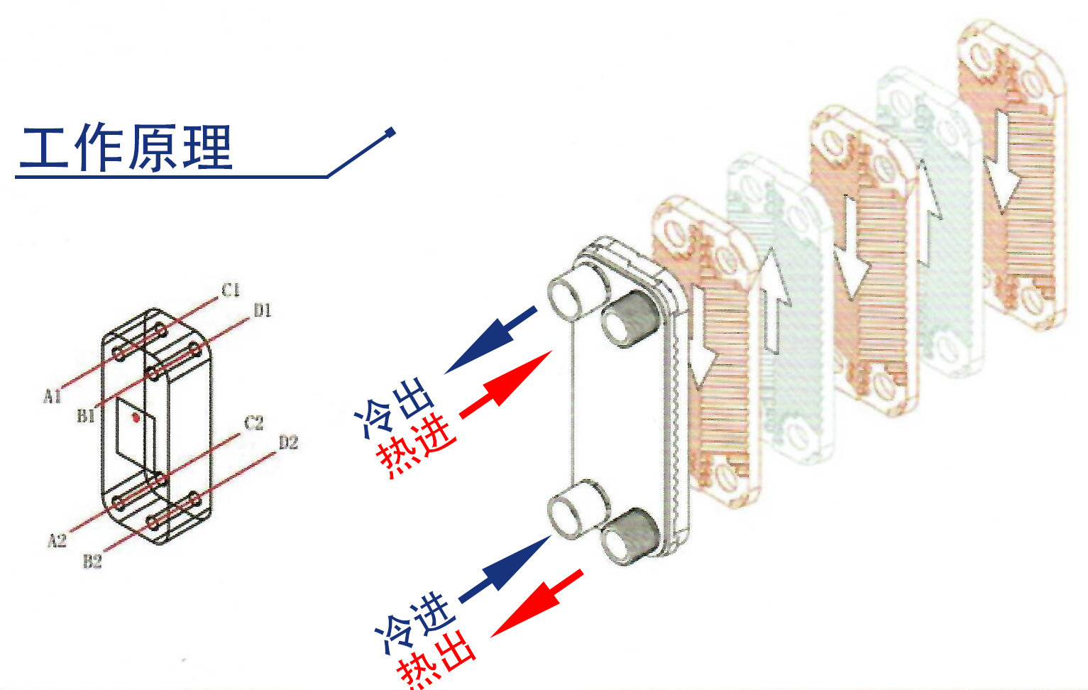 钎焊式板式换热器工作原理图