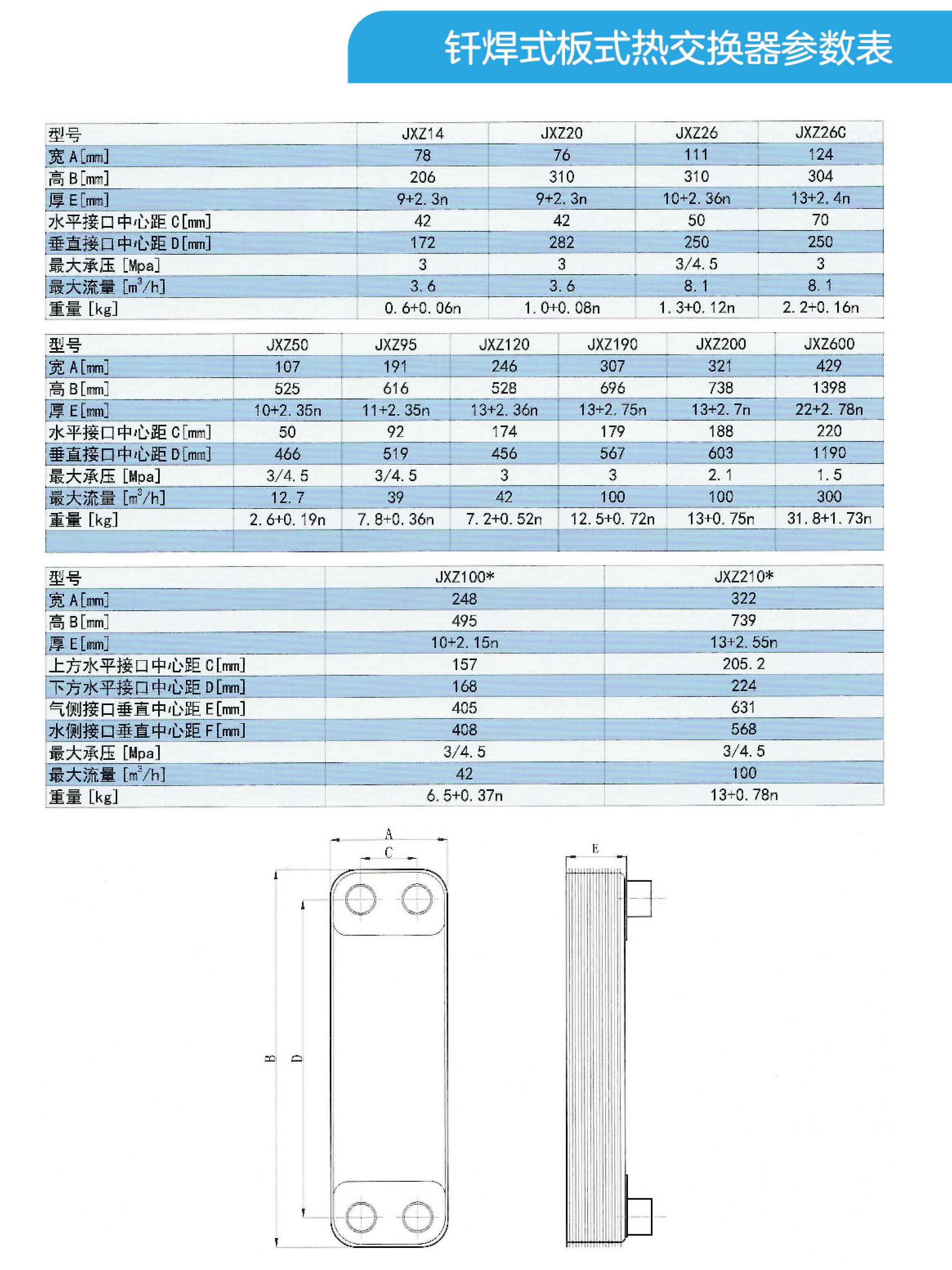 钎焊式板式换热器产品参数