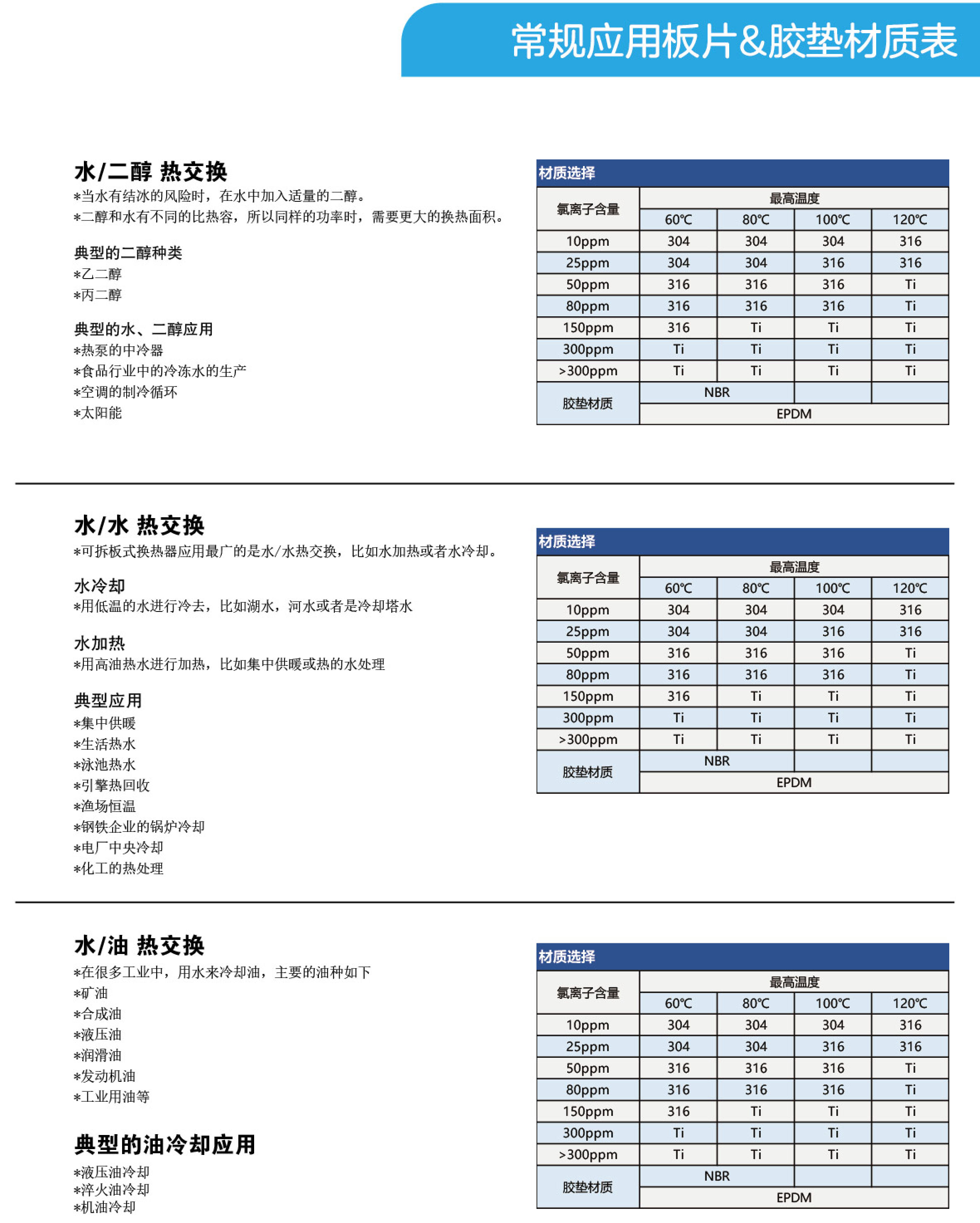 可拆板式换热器产品参数