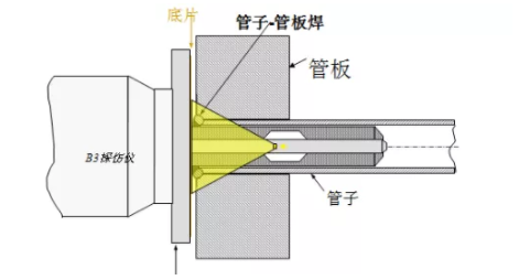 洁净管壳式换热器，卫生级管式换热器，生物制药管式换热器，无菌级管式换热器，制药级管式换热器，双管板管壳式换热器，钎焊式焕热器，毛细管换热器，冷凝器，板式换热器，温度传感器，压力传感器