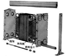 板式换热器，生物制药管式换热器，可拆式板式换热器
