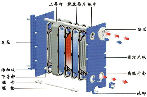板式换热器选型，板式换热器的价格，苏州板式换热器厂家